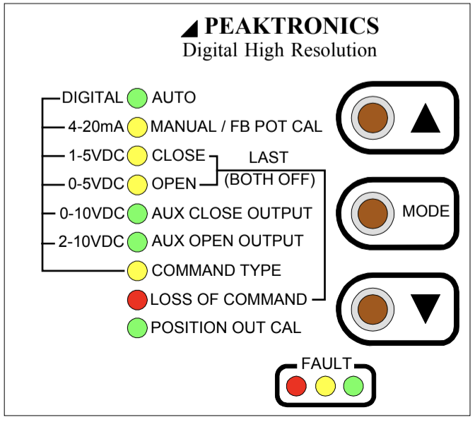 DHC-301 Series - Product Information - Peaktronics - Screen_Shot_2019-02-12_at_11