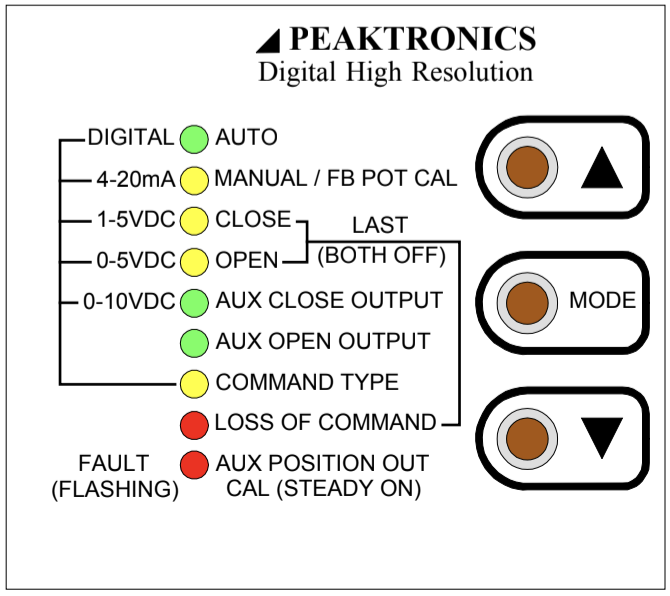 DHC-100 Series - Blog - Peaktronics - Screen_Shot_2019-02-12_at_11