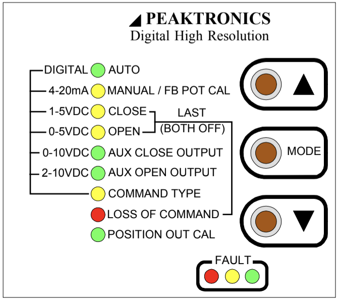 DHC-300 Series - Product Information - Peaktronics - Screen_Shot_2019-02-12_at_11