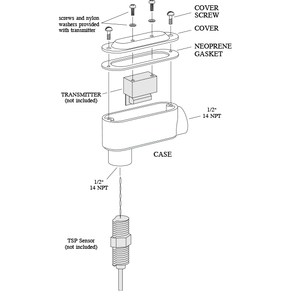 4-20mA Transmitters & Monitors | Peaktronics - chdmount